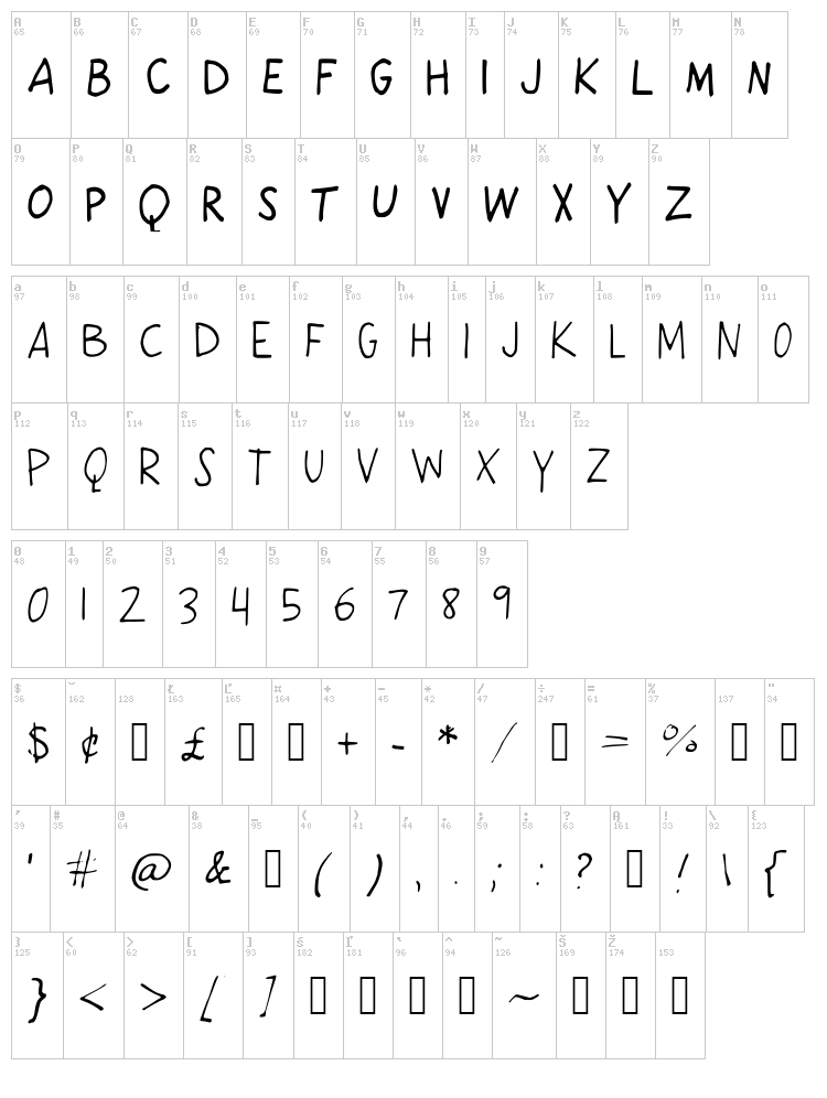 Karma Cycle font map